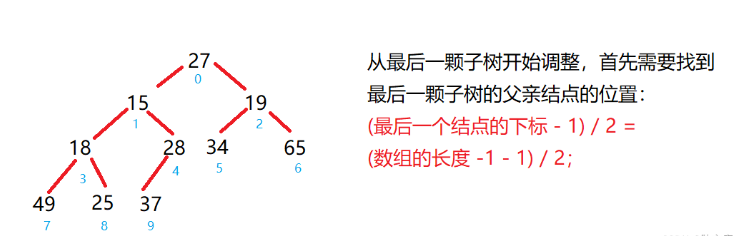 Java中如何使用完全二叉树创建大根堆和小根堆