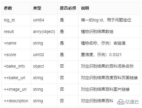 利用Python自动识别和整理花卉种类