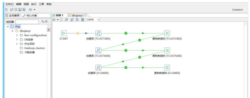 如何使用Docker容器将Oracle迁移到MySQL?
