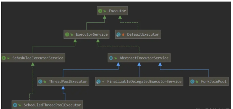 Java线程池Executor的正确使用方法指南