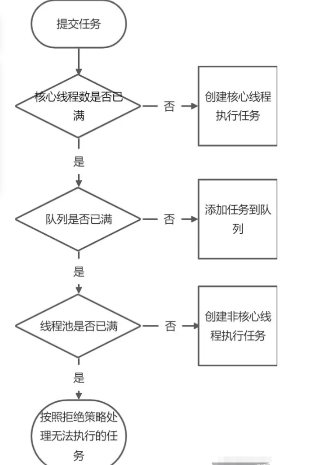 Java线程池Executor的正确使用方法指南