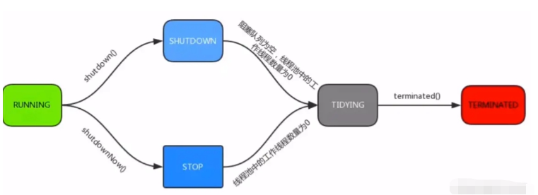 Java线程池Executor的正确使用方法指南