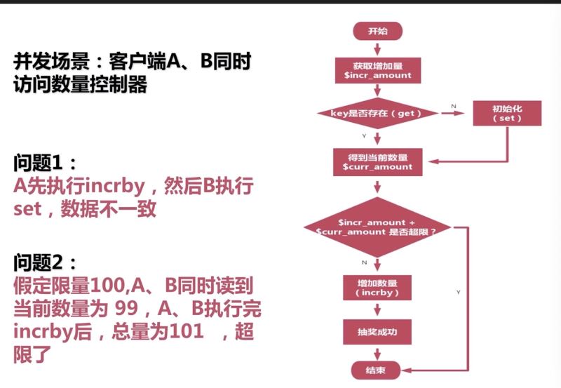 如何利用redis解决库存并发问题及实现数量控制？