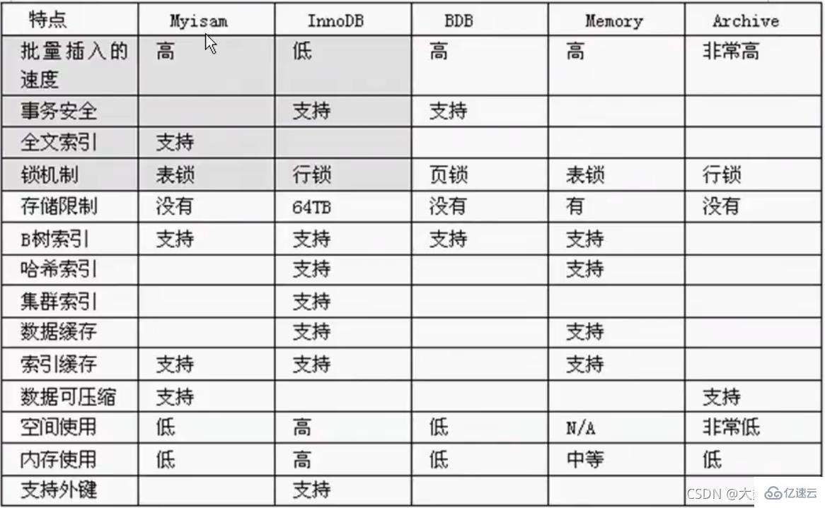 MySQL中的SQL优化、索引优化、锁机制、主从复制技巧