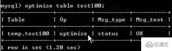 MySQL中的SQL优化、索引优化、锁机制、主从复制技巧