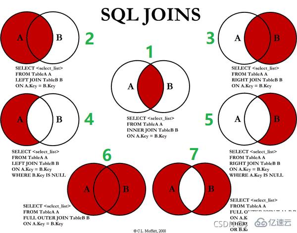 MySQL中的SQL优化、索引优化、锁机制、主从复制技巧