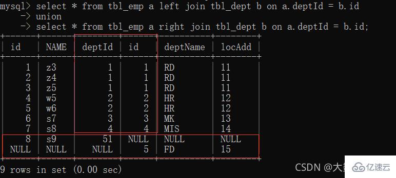 MySQL中的SQL优化、索引优化、锁机制、主从复制技巧