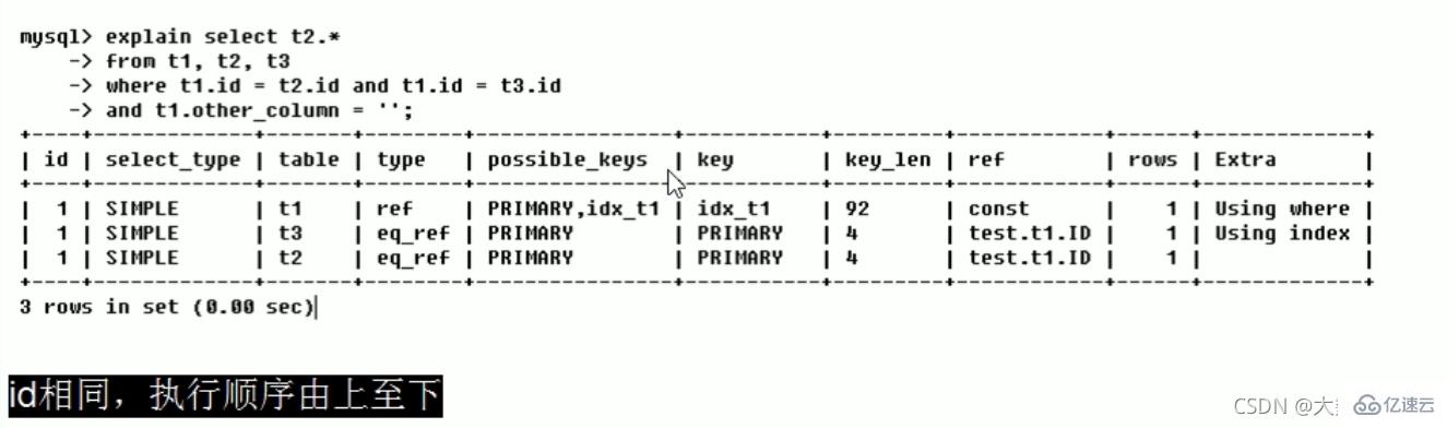 MySQL中的SQL优化、索引优化、锁机制、主从复制技巧