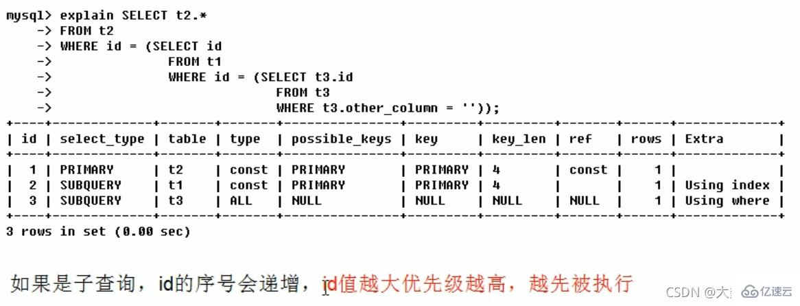 MySQL中的SQL优化、索引优化、锁机制、主从复制技巧