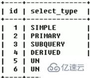 MySQL中的SQL优化、索引优化、锁机制、主从复制技巧