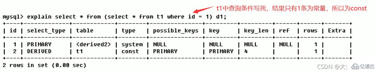 MySQL中的SQL优化、索引优化、锁机制、主从复制技巧