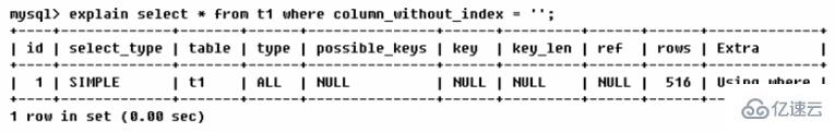 MySQL中的SQL优化、索引优化、锁机制、主从复制技巧