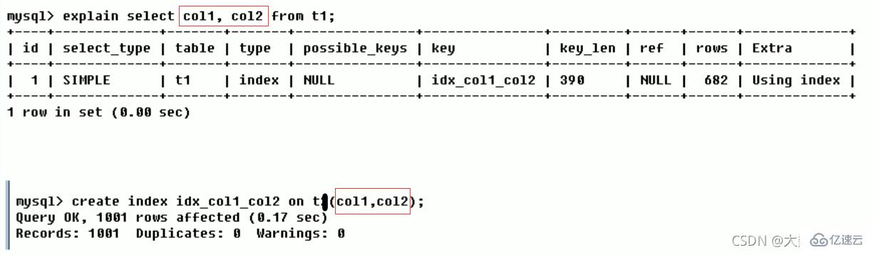 MySQL中的SQL优化、索引优化、锁机制、主从复制技巧