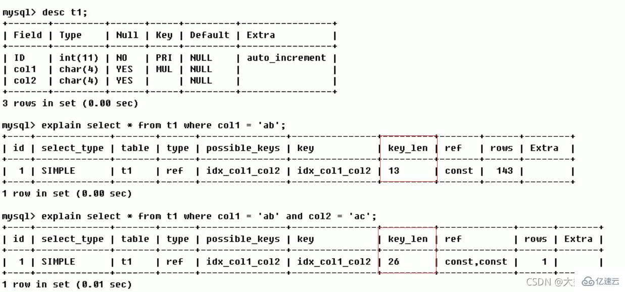 MySQL中的SQL优化、索引优化、锁机制、主从复制技巧