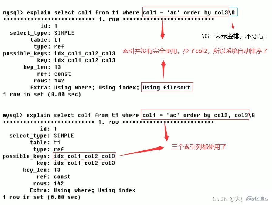 MySQL中的SQL优化、索引优化、锁机制、主从复制技巧