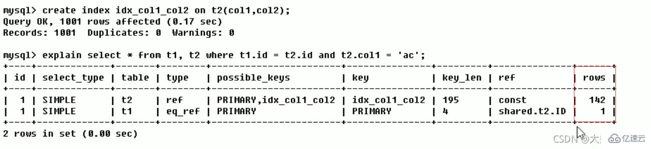 MySQL中的SQL优化、索引优化、锁机制、主从复制技巧