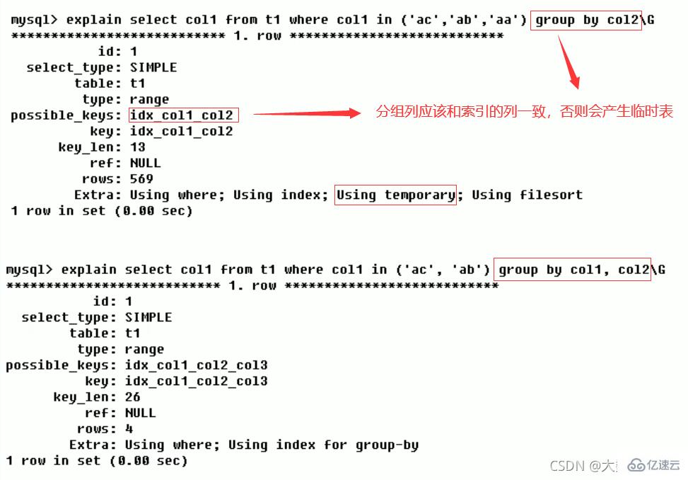 MySQL中的SQL优化、索引优化、锁机制、主从复制技巧
