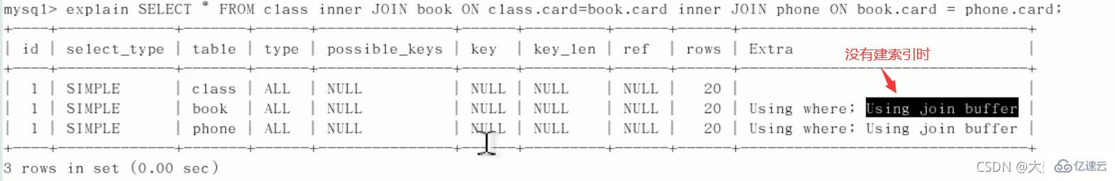 MySQL中的SQL优化、索引优化、锁机制、主从复制技巧