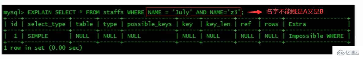 MySQL中的SQL优化、索引优化、锁机制、主从复制技巧