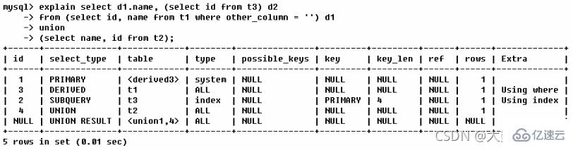 MySQL中的SQL优化、索引优化、锁机制、主从复制技巧