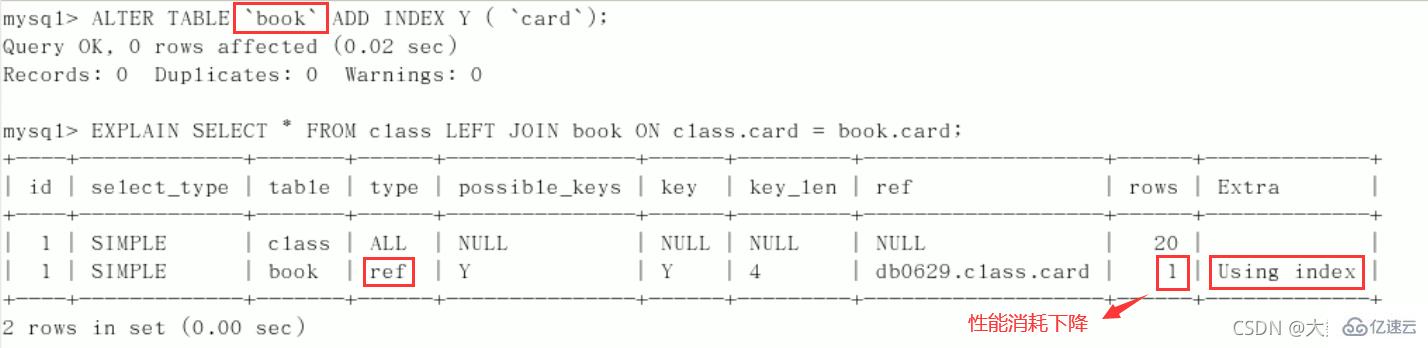 MySQL中的SQL优化、索引优化、锁机制、主从复制技巧