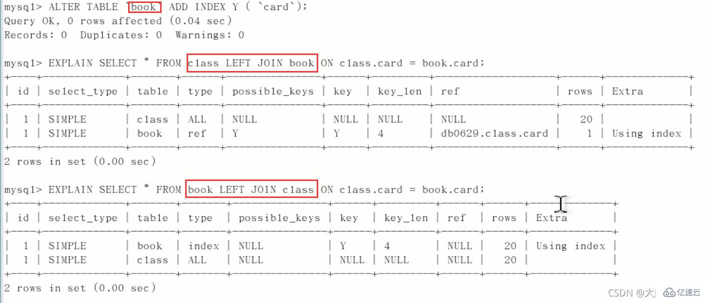 MySQL中的SQL优化、索引优化、锁机制、主从复制技巧