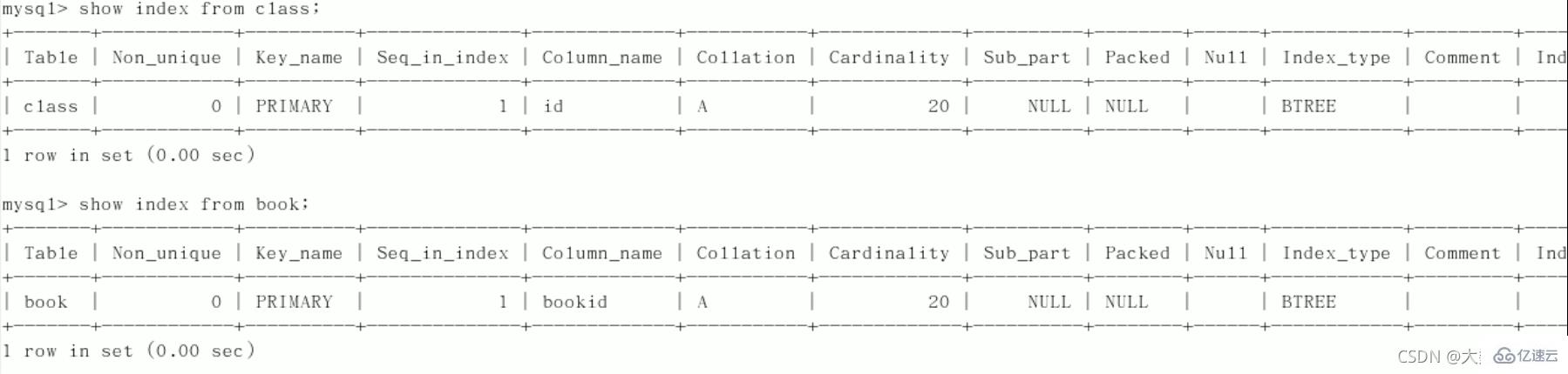 MySQL中的SQL优化、索引优化、锁机制、主从复制技巧