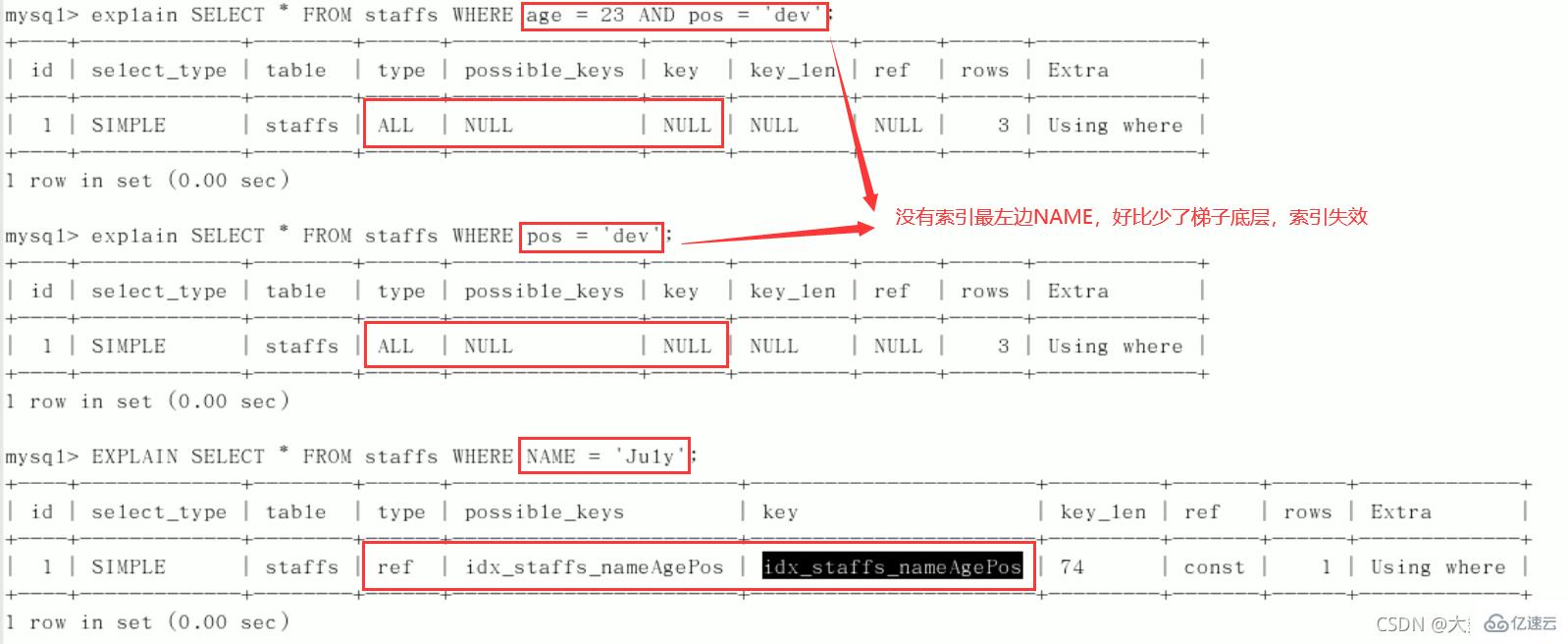 MySQL中的SQL优化、索引优化、锁机制、主从复制技巧
