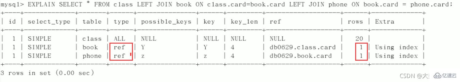 MySQL中的SQL优化、索引优化、锁机制、主从复制技巧