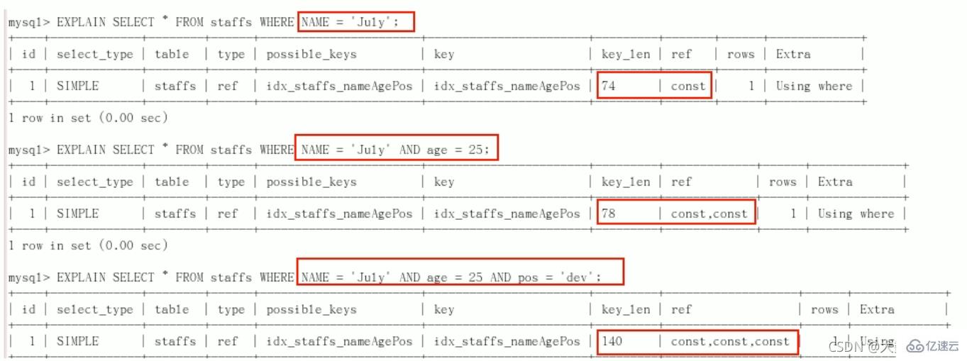 MySQL中的SQL优化、索引优化、锁机制、主从复制技巧