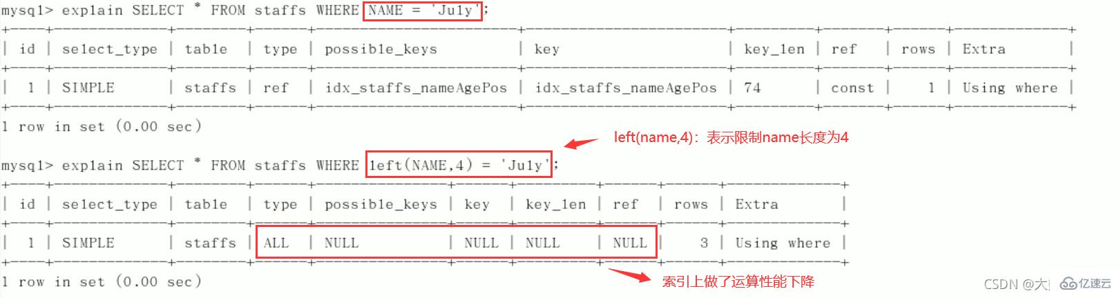MySQL中的SQL优化、索引优化、锁机制、主从复制技巧