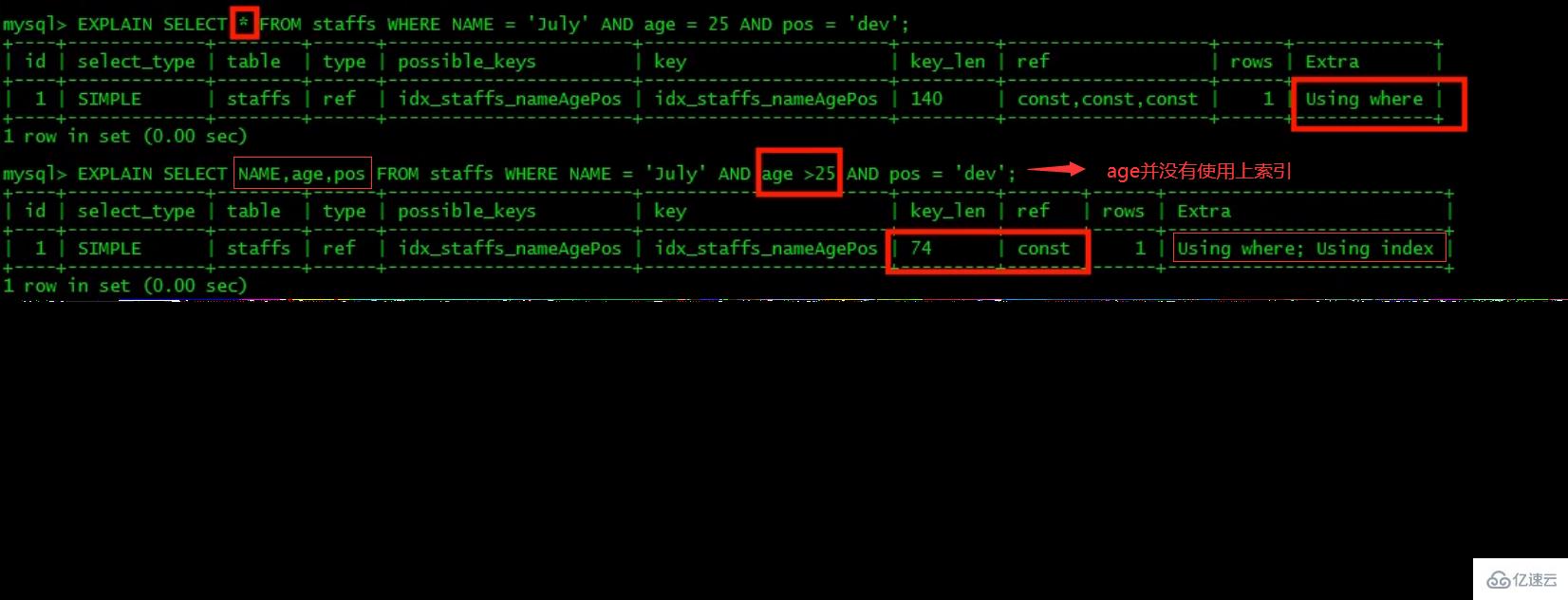 MySQL中的SQL优化、索引优化、锁机制、主从复制技巧