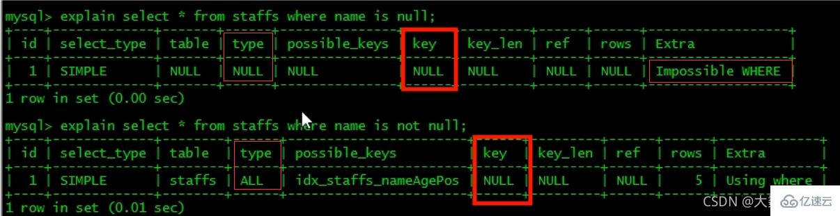 MySQL中的SQL优化、索引优化、锁机制、主从复制技巧