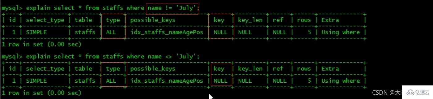 MySQL中的SQL优化、索引优化、锁机制、主从复制技巧