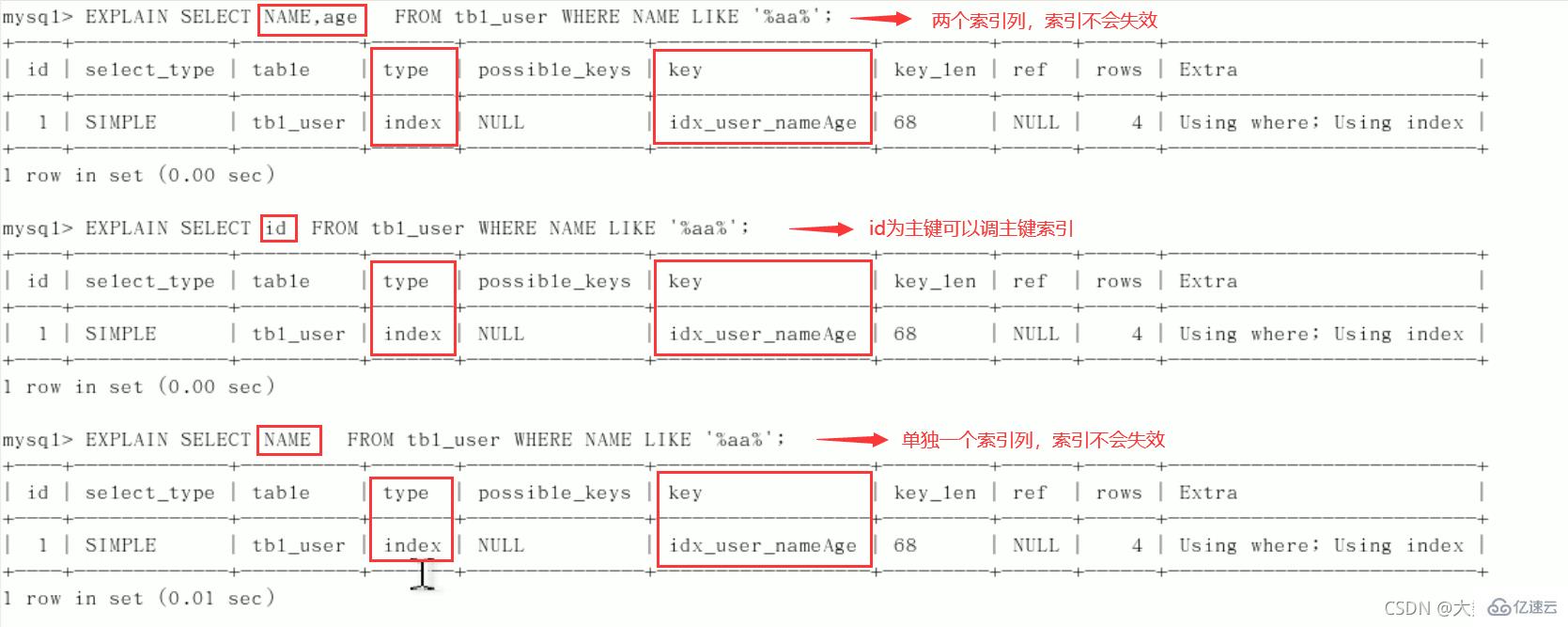 MySQL中的SQL优化、索引优化、锁机制、主从复制技巧