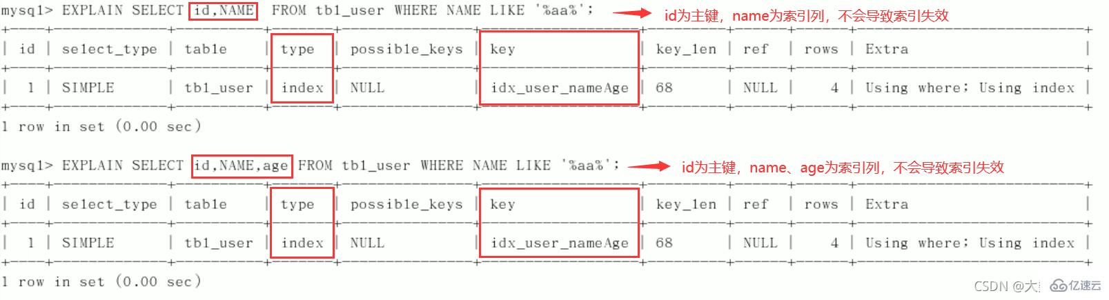 MySQL中的SQL优化、索引优化、锁机制、主从复制技巧
