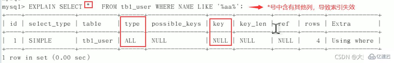MySQL中的SQL优化、索引优化、锁机制、主从复制技巧