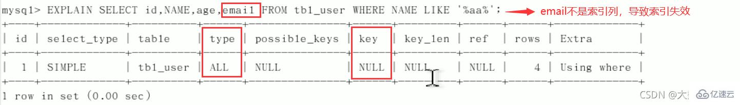 MySQL中的SQL优化、索引优化、锁机制、主从复制技巧