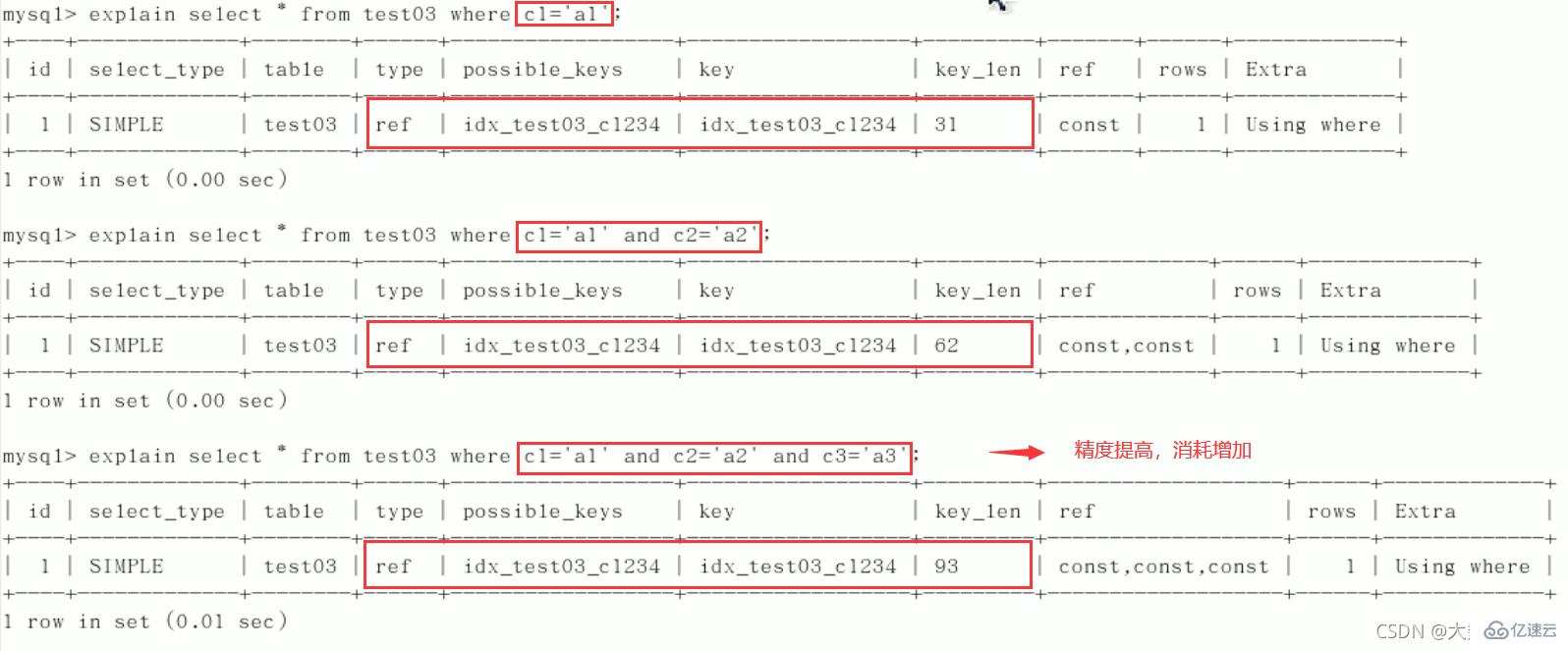 MySQL中的SQL优化、索引优化、锁机制、主从复制技巧
