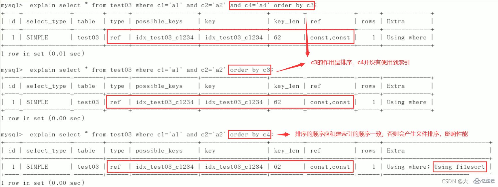 MySQL中的SQL优化、索引优化、锁机制、主从复制技巧