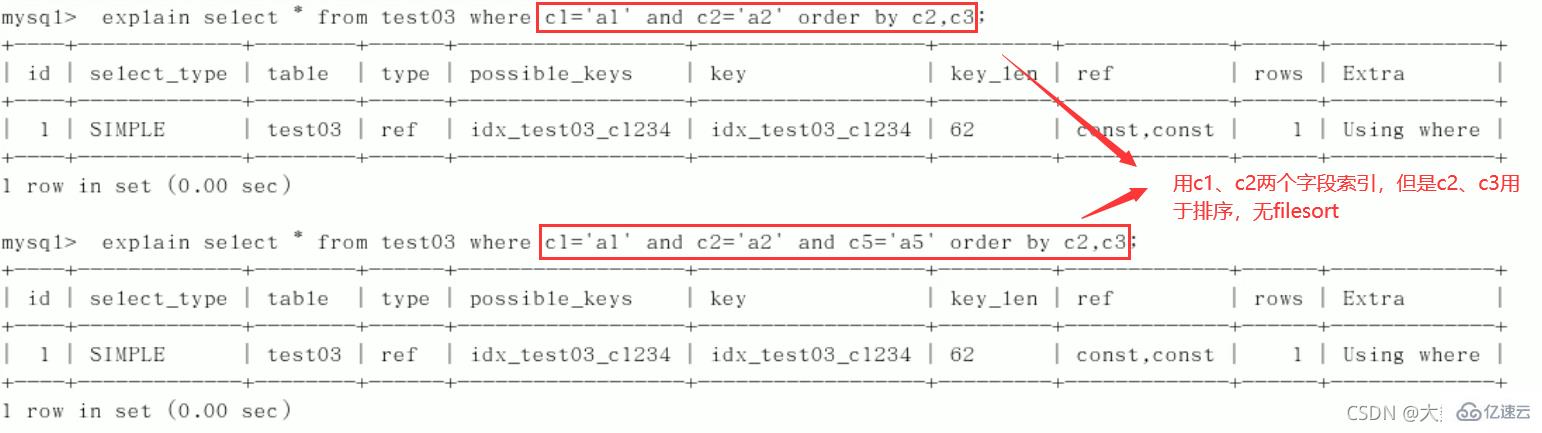 MySQL中的SQL优化、索引优化、锁机制、主从复制技巧