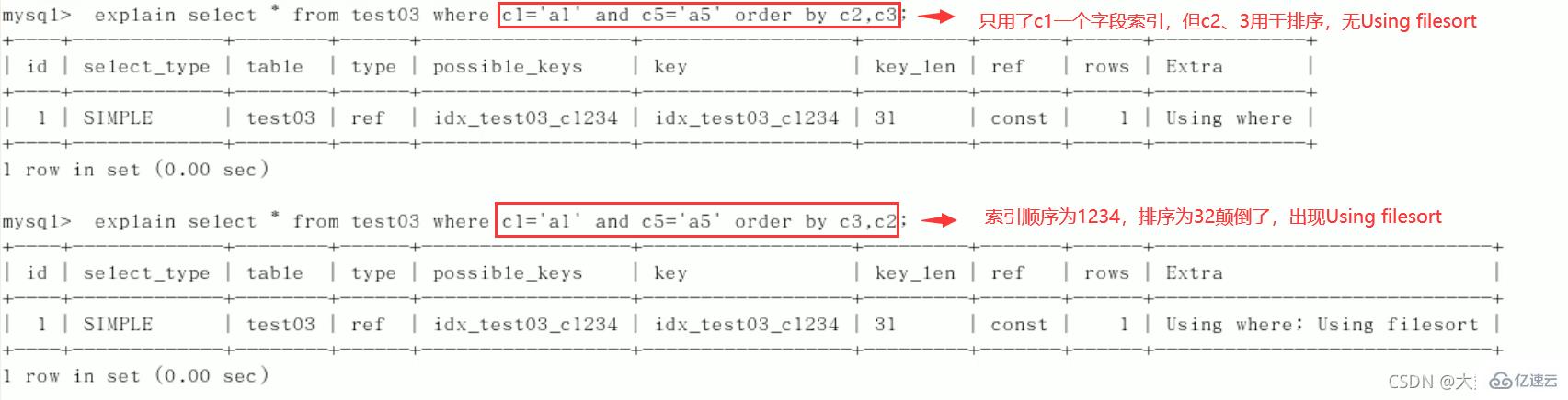 MySQL中的SQL优化、索引优化、锁机制、主从复制技巧