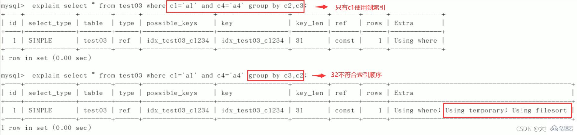 MySQL中的SQL优化、索引优化、锁机制、主从复制技巧