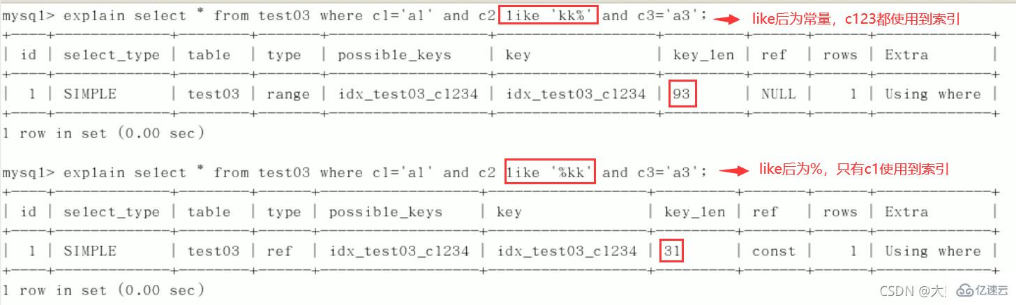 MySQL中的SQL优化、索引优化、锁机制、主从复制技巧