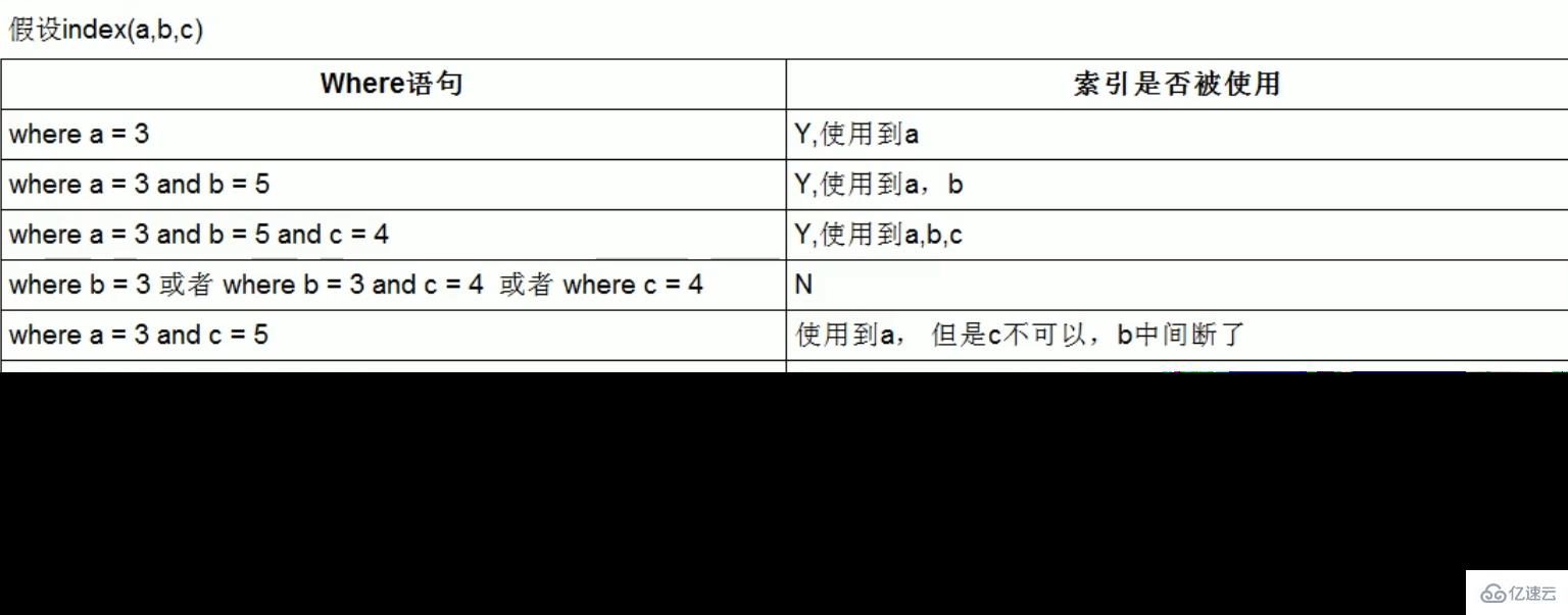 MySQL中的SQL优化、索引优化、锁机制、主从复制技巧
