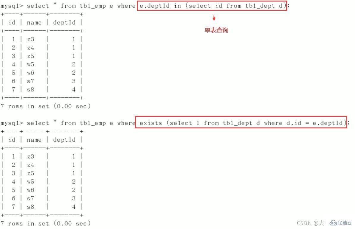 MySQL中的SQL优化、索引优化、锁机制、主从复制技巧