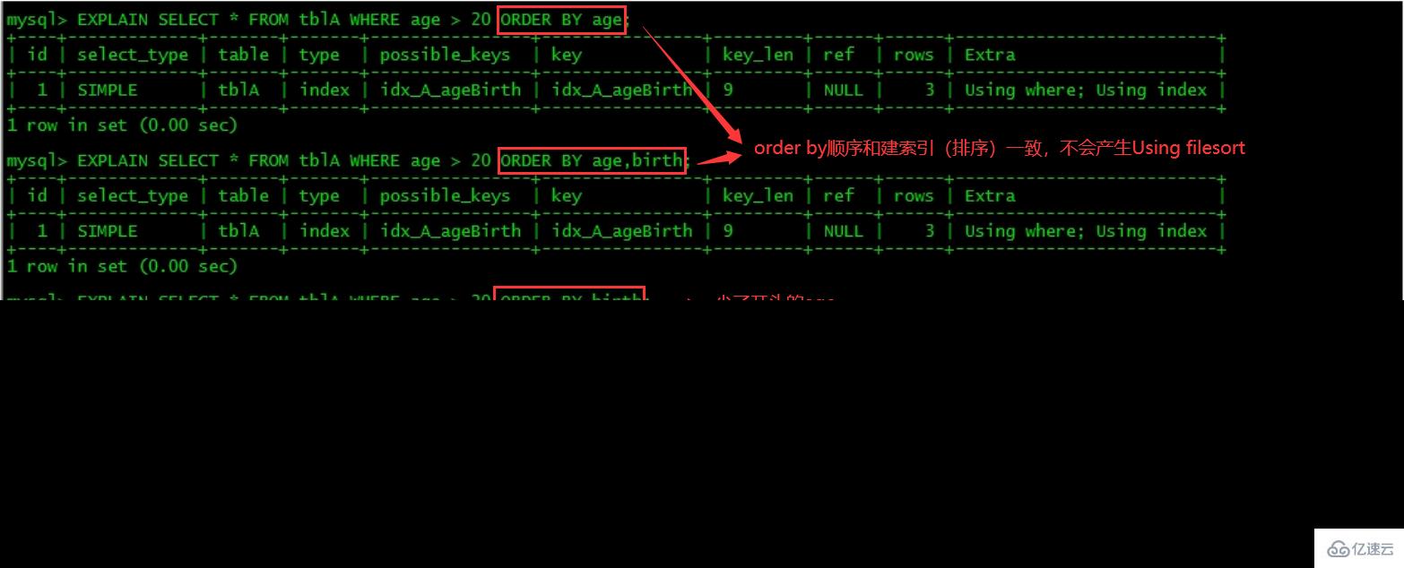 MySQL中的SQL优化、索引优化、锁机制、主从复制技巧