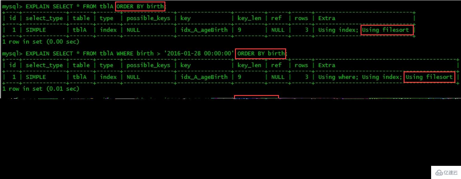 MySQL中的SQL优化、索引优化、锁机制、主从复制技巧