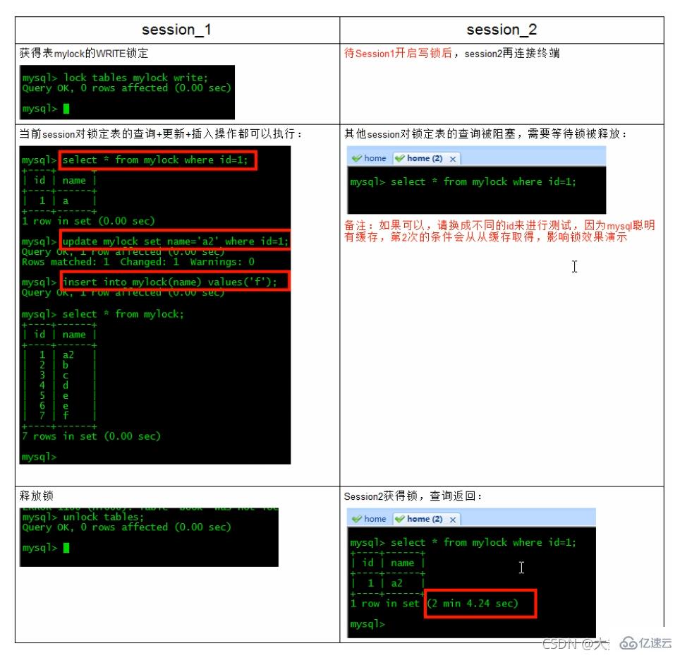 MySQL中的SQL优化、索引优化、锁机制、主从复制技巧