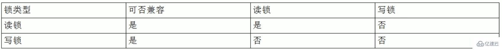 MySQL中的SQL优化、索引优化、锁机制、主从复制技巧
